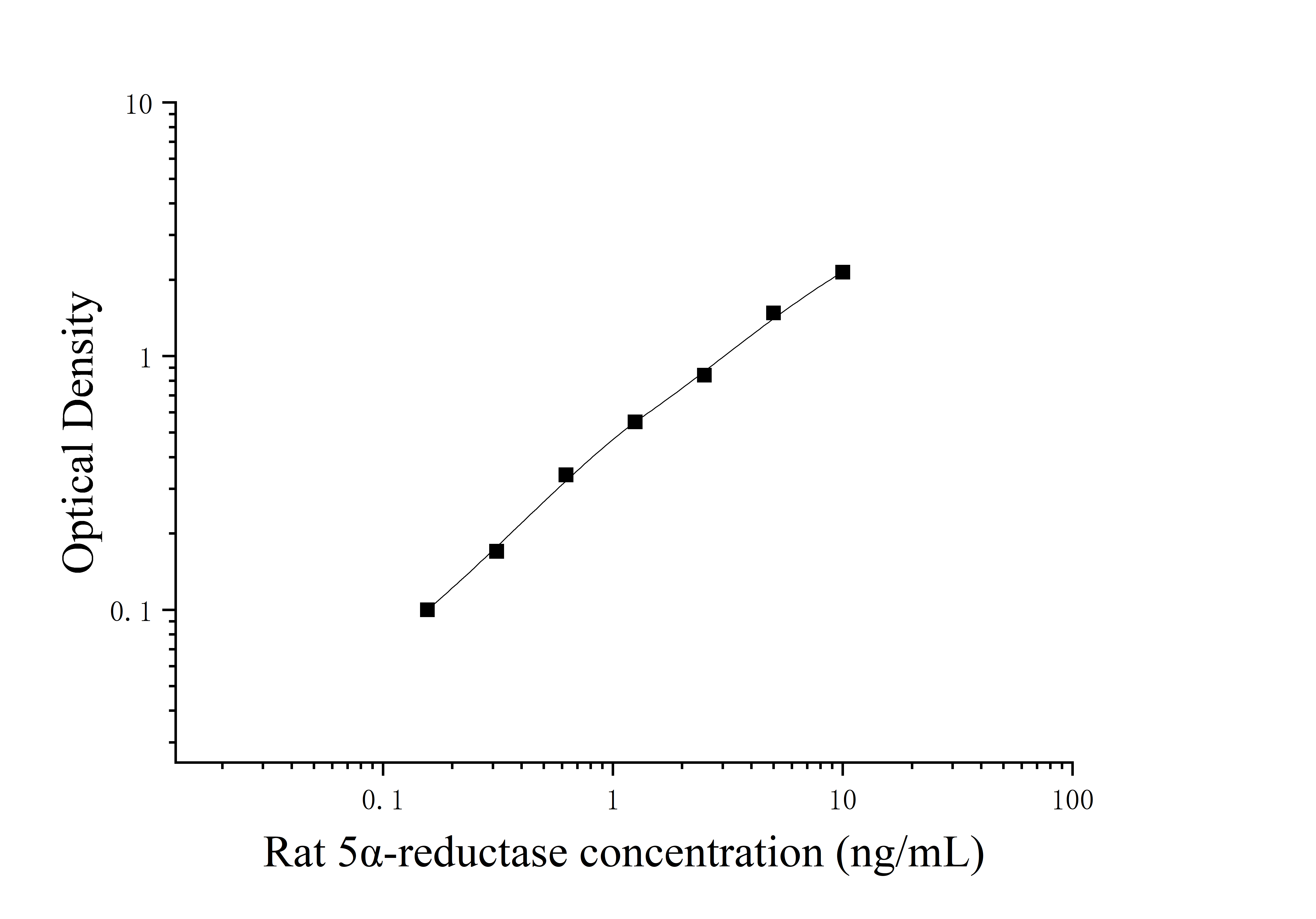 Rat 5α Reductase (5AR) ELISA Kit Rat 5α Reductase (5AR) ELISA Kit